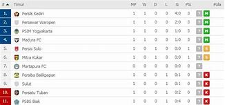 Liga 2 Jepang Klasemen